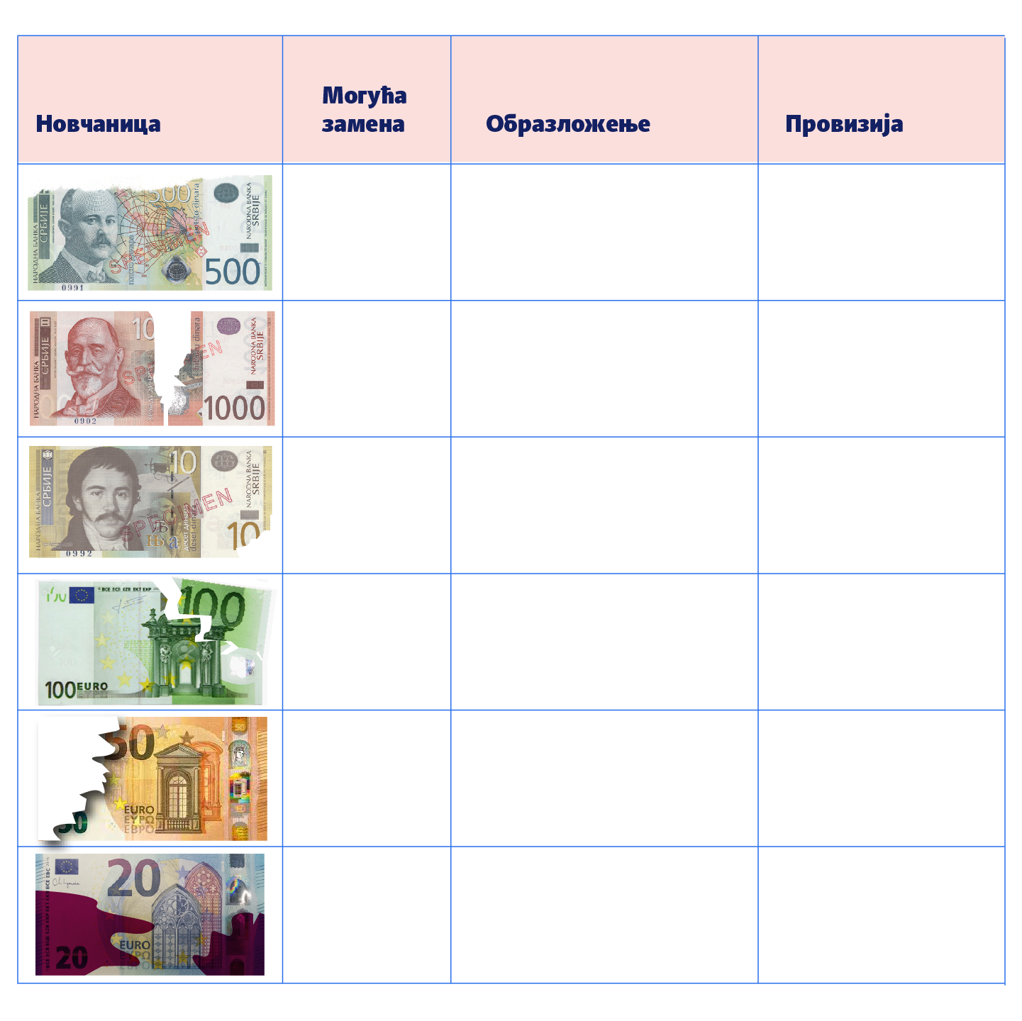 Попуни табелу